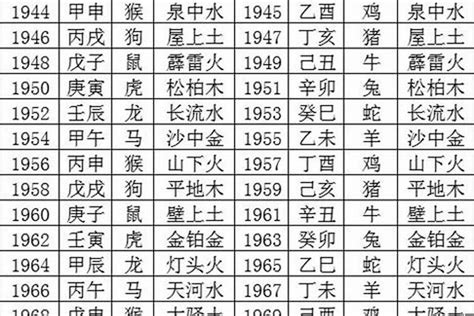 1978五行|1978年出生五行属什么命？生肖是属什么？